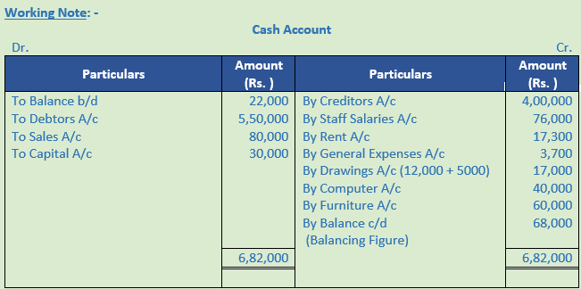 DK Goel Solutions Class 11 Accountancy Accounts from Incomplete Records-Q 36-Sol-2