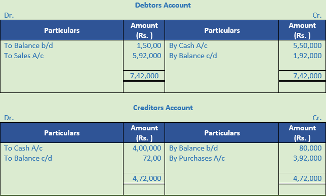DK Goel Solutions Class 11 Accountancy Accounts from Incomplete Records-Q 36-Sol-3