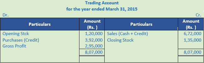 DK Goel Solutions Class 11 Accountancy Accounts from Incomplete Records-Q 36-Sol