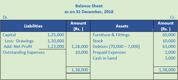 DK Goel Solutions Class 11 Accountancy Accounts from Incomplete Records-Q 37-Sol-