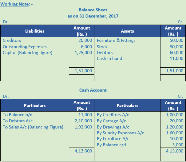 DK Goel Solutions Class 11 Accountancy Accounts from Incomplete Records-Q 37-Sol-1