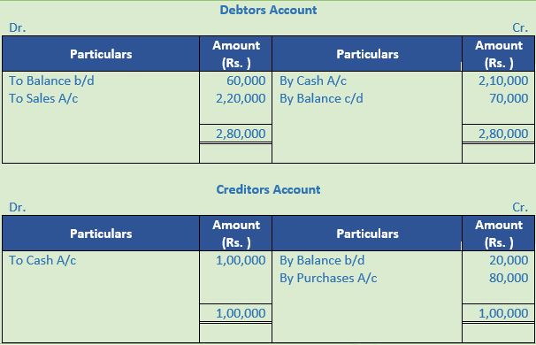 DK Goel Solutions Class 11 Accountancy Accounts from Incomplete Records-Q 37-Sol-2