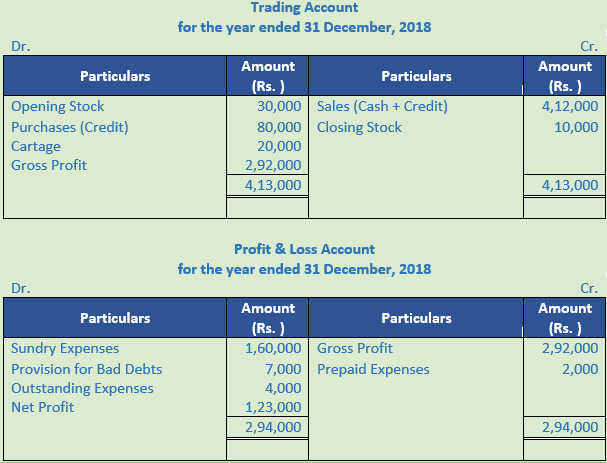 DK Goel Solutions Class 11 Accountancy Accounts from Incomplete Records-Q 37-Sol