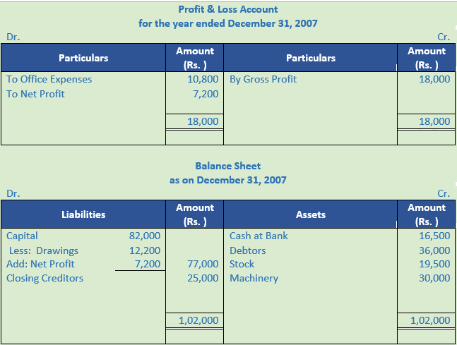 DK Goel Solutions Class 11 Accountancy Accounts from Incomplete Records-Q 40-Sol-