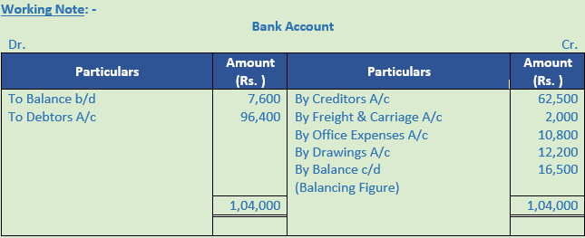 DK Goel Solutions Class 11 Accountancy Accounts from Incomplete Records-Q 40-Sol-1