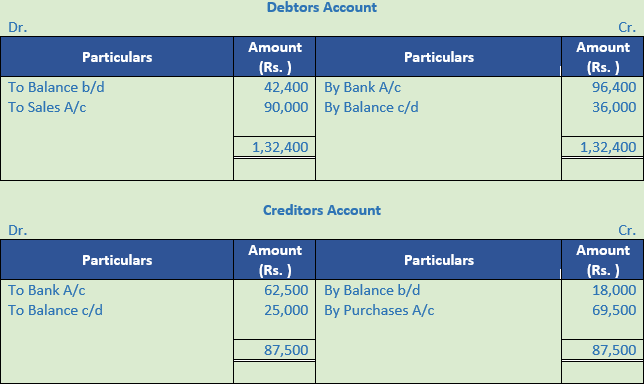 DK Goel Solutions Class 11 Accountancy Accounts from Incomplete Records-Q 40-Sol-2
