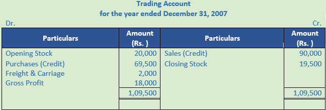 DK Goel Solutions Class 11 Accountancy Accounts from Incomplete Records-Q 40-Sol