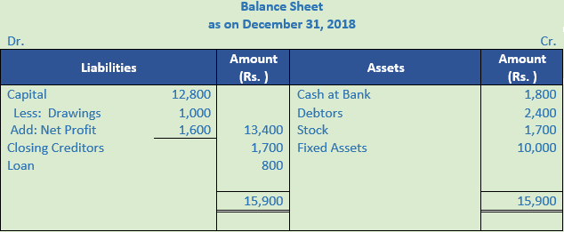 DK Goel Solutions Class 11 Accountancy Accounts from Incomplete Records-Q 41-Sol-