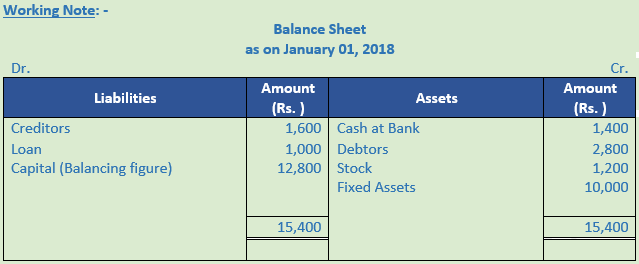 DK Goel Solutions Class 11 Accountancy Accounts from Incomplete Records-Q 41-Sol-1