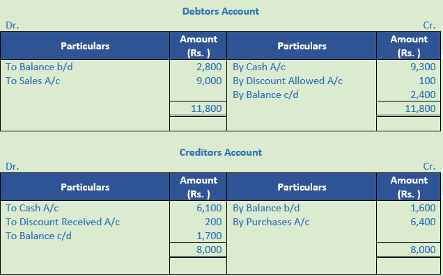DK Goel Solutions Class 11 Accountancy Accounts from Incomplete Records-Q 41-Sol-2