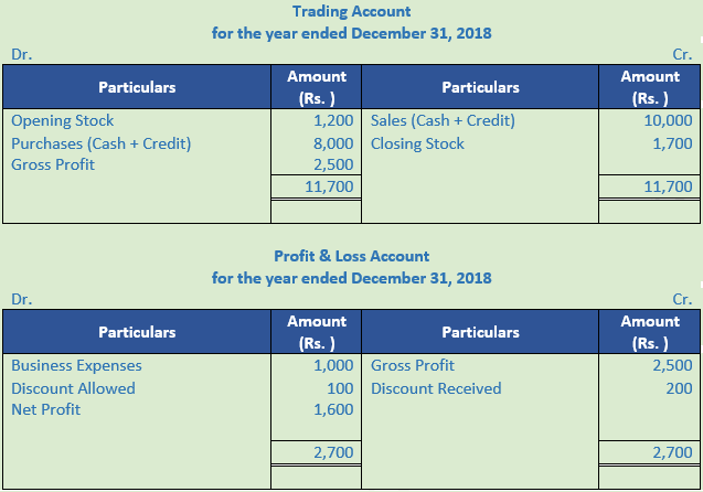 DK Goel Solutions Class 11 Accountancy Accounts from Incomplete Records-Q 41-Sol