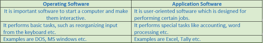 DK Goel Solutions Class 11 Accountancy Introduction to Computer-Q15