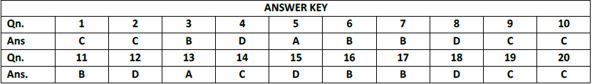 JEE Mathematics Parabola MCQs Set B-Ans
