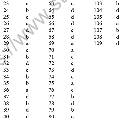 JEE Mathematics Permutation and Combination MCQs Set B-Ans-