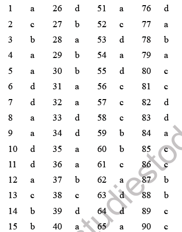 JEE Mathematics Relation and Functions MCQs Set C-Ans