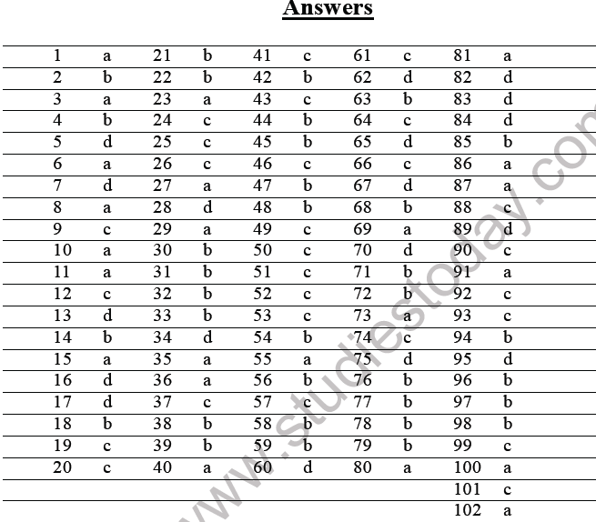 JEE Mathematics Trigonometric functions MCQs Set C-Ans