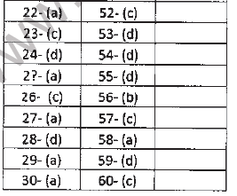 JEE Mathematics Vectors MCQs Set A-Ans-