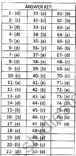 JEE Mathematics Vectors MCQs Set A-Ans