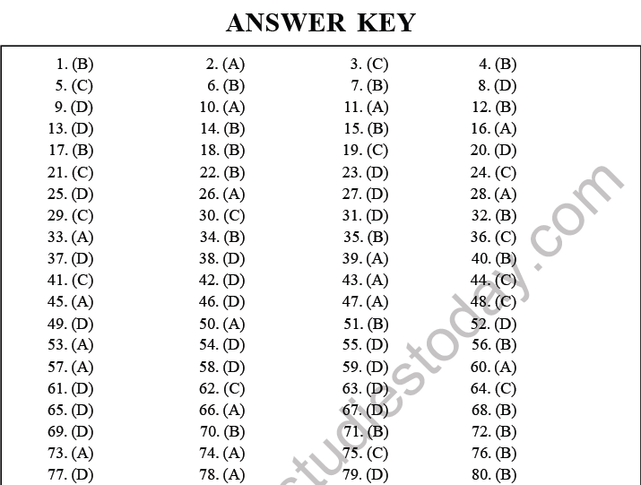 NEET Biology Animal Kingdom MCQs-Ans