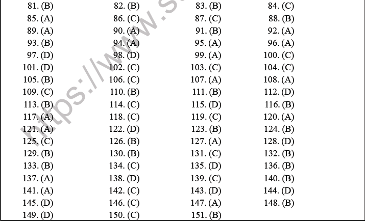 NEET Biology Animal Kingdom MCQs-Anss