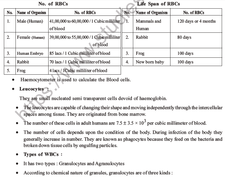 NEET Biology Animal Tissue MCQs Set A-16