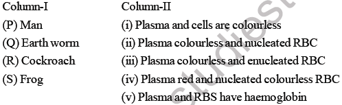 NEET Biology Animal Tissues MCQs Set D-1