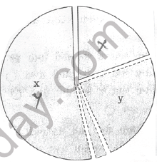 NEET Biology Biodiversity and Its Conservation MCQs Set A-8