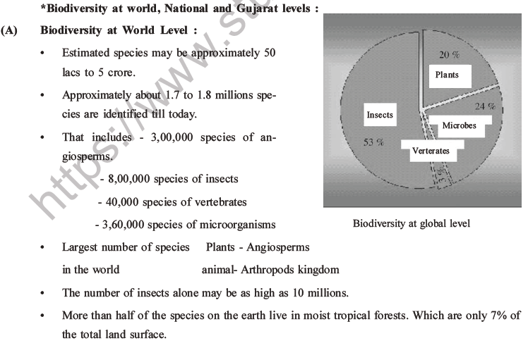NEET Biology Biodiversity and Its Conservation MCQs Set B-10