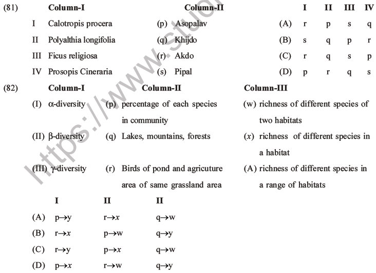 NEET Biology Biodiversity and Its Conservation MCQs Set B-36