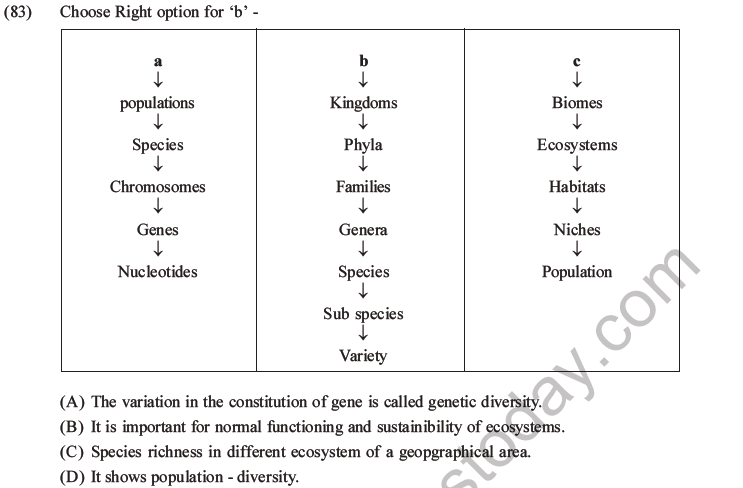 NEET Biology Biodiversity and Its Conservation MCQs Set B-37