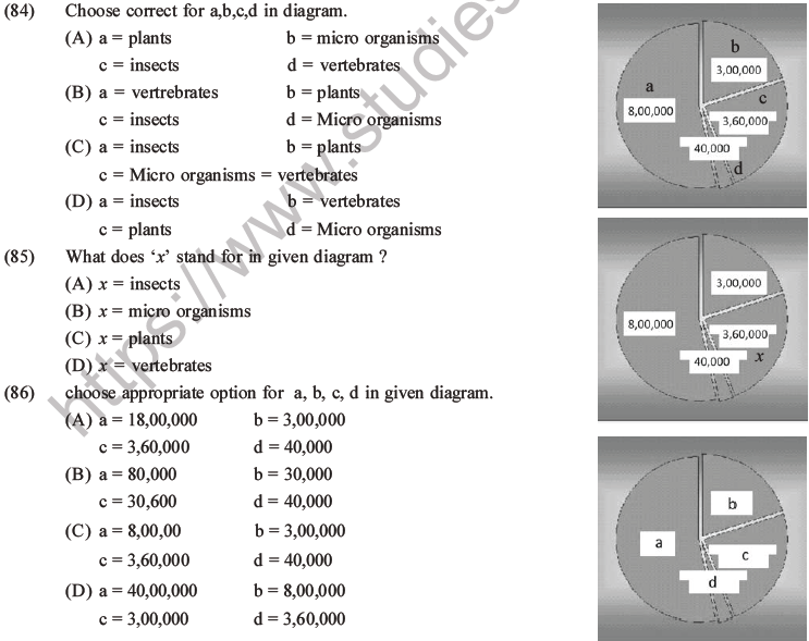 NEET Biology Biodiversity and Its Conservation MCQs Set B-38