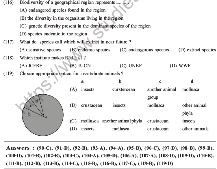 NEET Biology Biodiversity and Its Conservation MCQs Set B-44