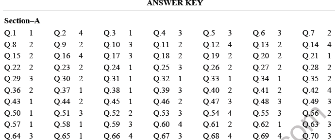 NEET Biology Biodiversity and Its Conservation MCQs Set B-ans