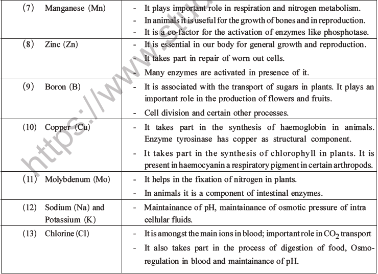 NEET Biology Biomolecules MCQs Set C-4