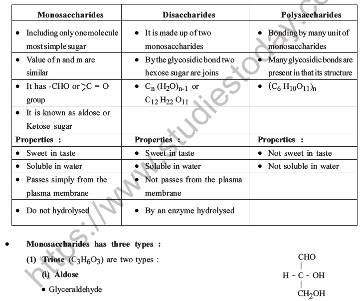 NEET Biology Biomolecules MCQs Set C-8