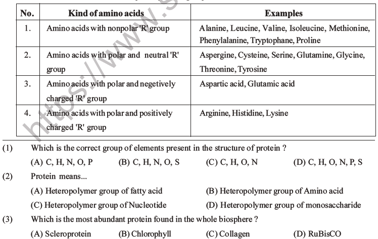 NEET Biology Biomolecules MCQs Set D