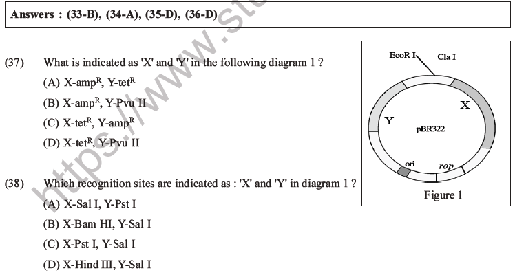 NEET Biology Biotechnology and Its Applications MCQs Set A-12