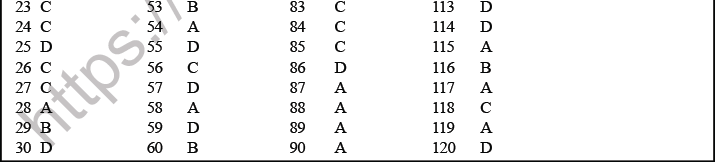 NEET Biology Chemical Coordination and Control MCQs Set A-Ans-