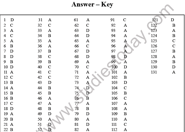 NEET Biology Chemical Coordination and Control MCQs Set A-Ans