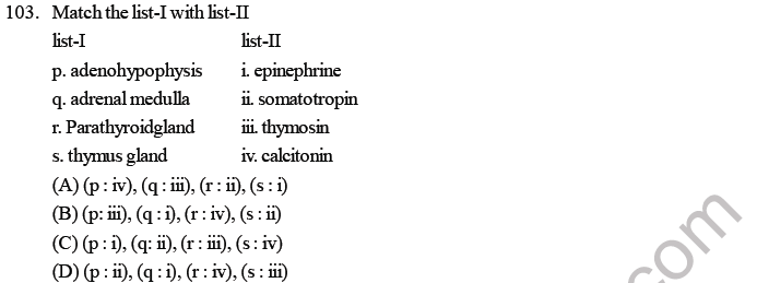 NEET Biology Chemical Coordination and Control MCQs Set A-Q100