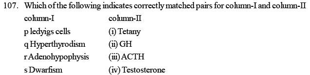 NEET Biology Chemical Coordination and Control MCQs Set A-Q107