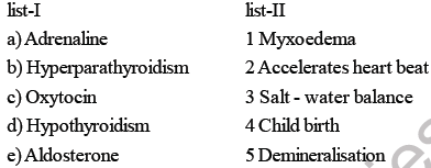 NEET Biology Chemical Coordination and Control MCQs Set A-Q1112