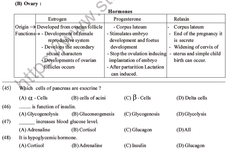 NEET Biology Chemical Coordination and Control MCQs Set B-12