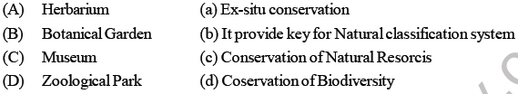 NEET Biology Classification Aids MCQs