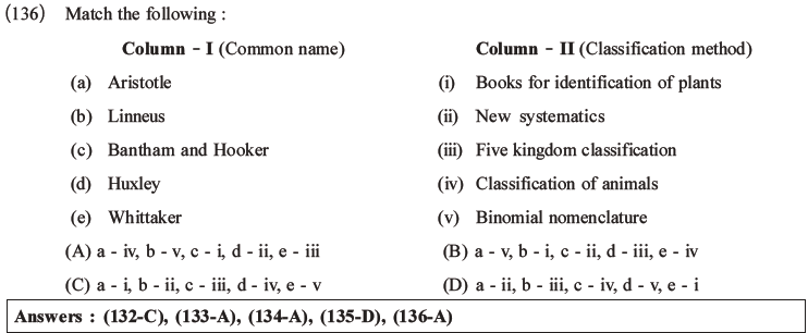 NEET Biology Classification of Living Organisms MCQs Set B-25