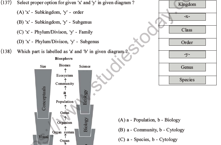 NEET Biology Classification of Living Organisms MCQs Set B-26
