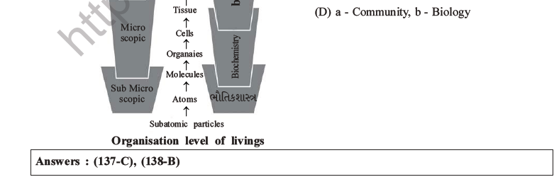 NEET Biology Classification of Living Organisms MCQs Set B-27