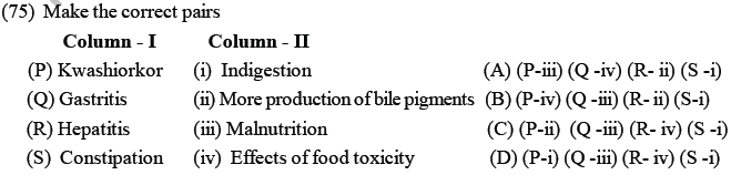 NEET Biology Digestion and Absorption MCQs Set A-