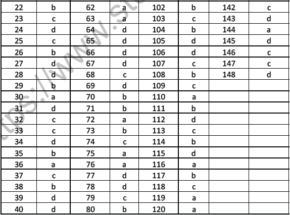 NEET Biology Digestion and Absorption MCQs Set A-4