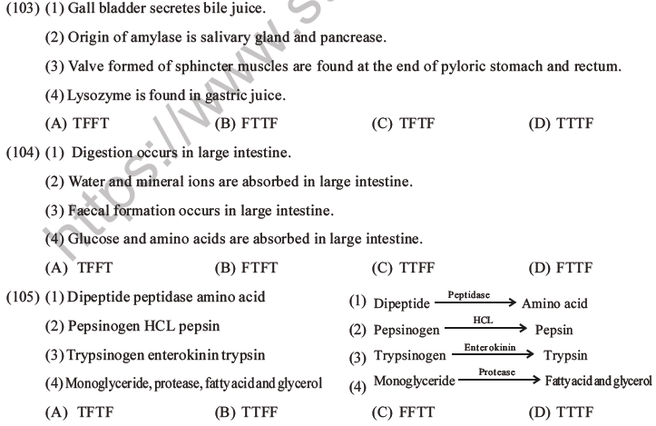 NEET Biology Digestion and Absorption MCQs Set C-26